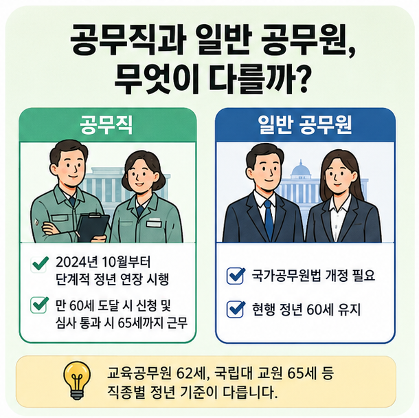 공무원도 65세까지 일할 수 있나요? 정년 연장과 소득 공백 대처법 꼭 확인하세요!