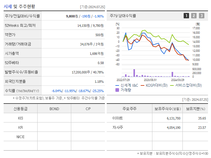 신세계 I&amp;C_기업개요