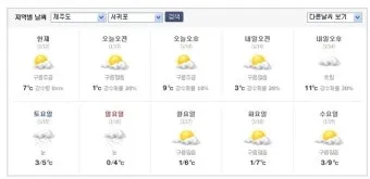 제주도 날씨 주간예보 4월 5월 전망_6