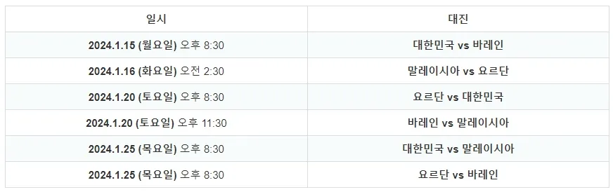 2023 카타르 아시안컵 - E조 대진표