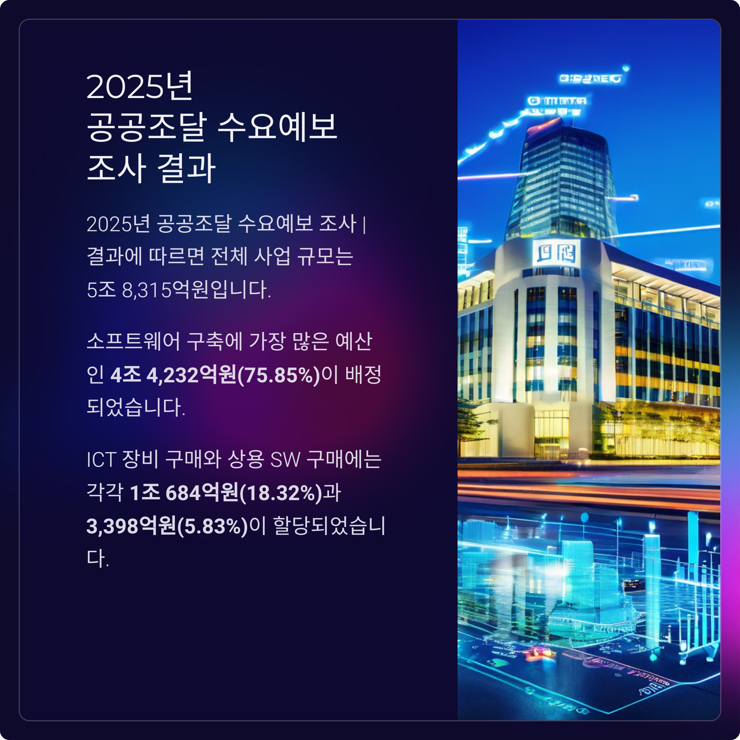 2025년 공공시장 수요예보 조사결과 카드뉴스