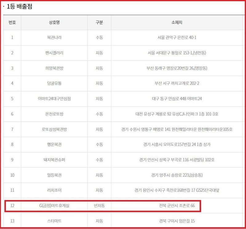 로또968회 당첨판매점