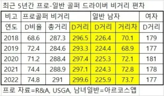 드라이버 비거리 늘리는 법 그립 스탠스 체중이동 가이드_4