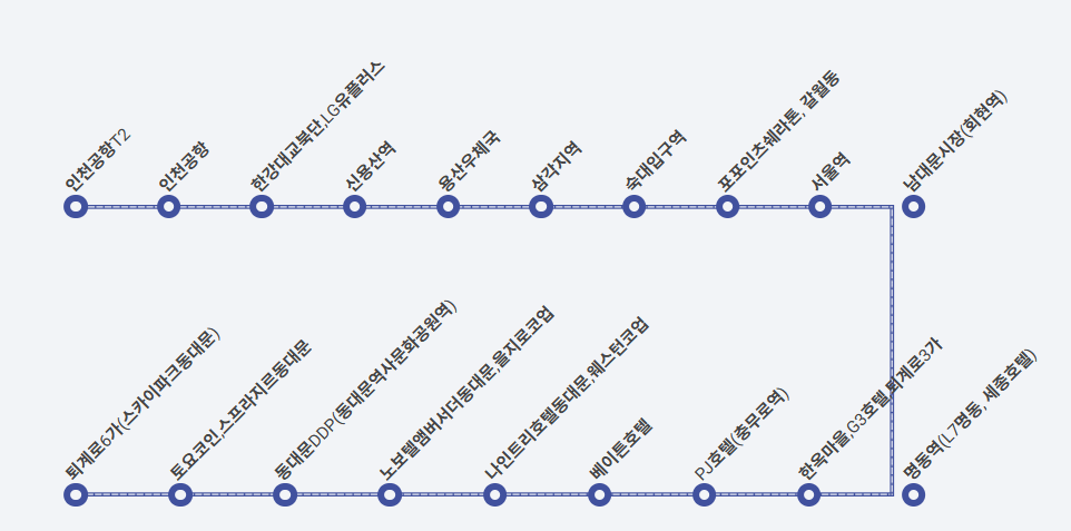 6001번-리무진버스-노선