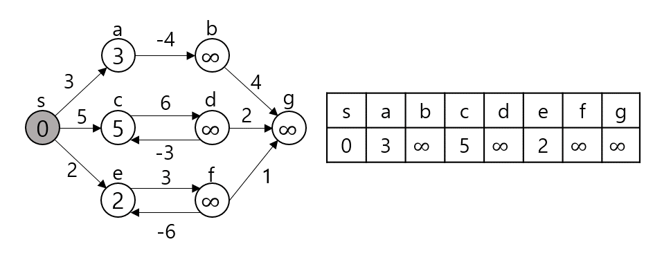 Algorithm_Bellman-Ford_Algorithm_002