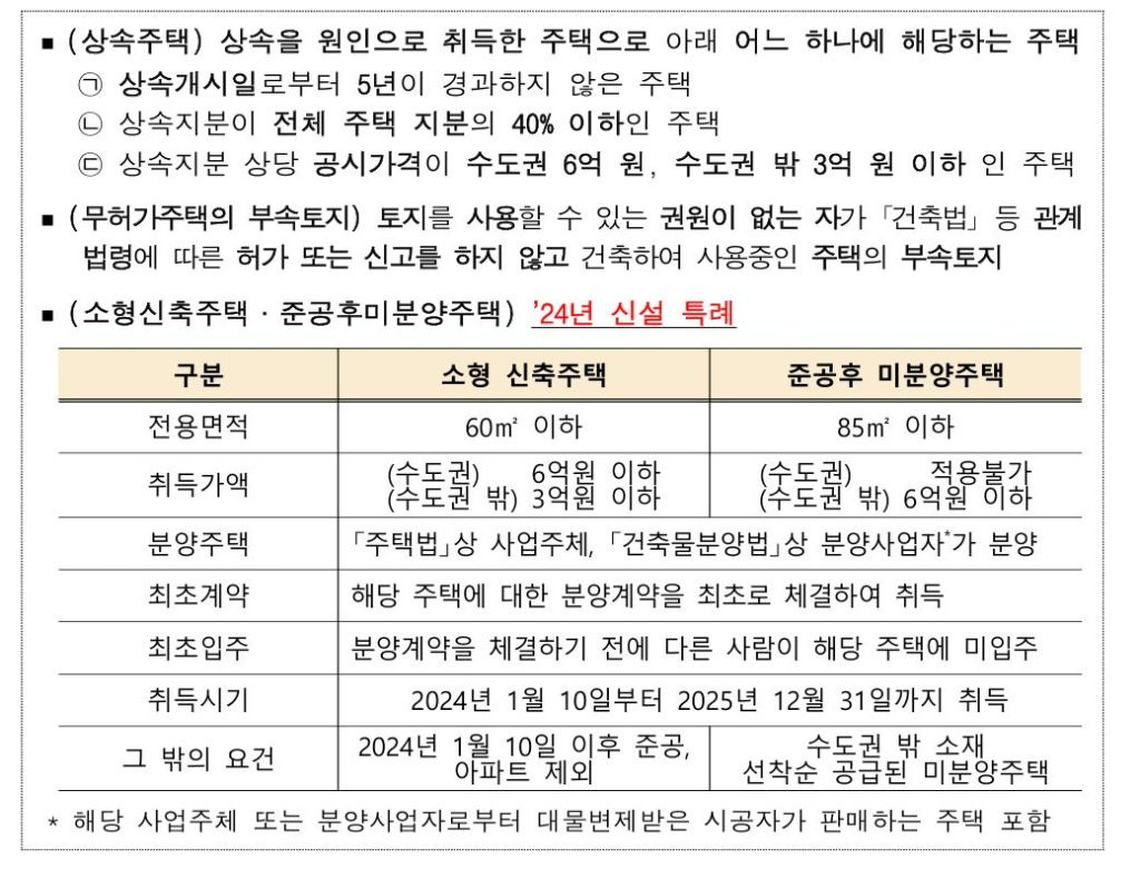 세율 적용 시 주택 수 산정 제외 특례