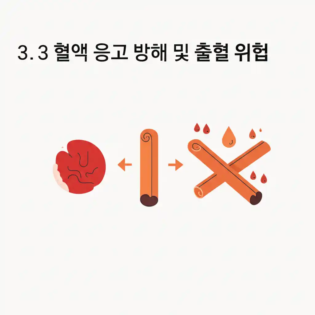 계피 부작용, 혈액 응고 방해로 인한 출혈 위험을 경고하는 그림.