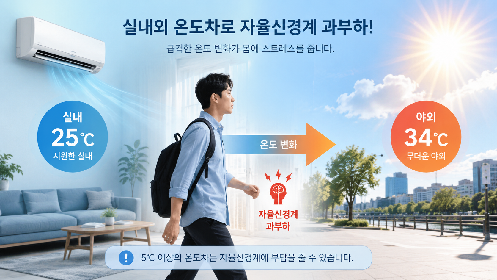 에어컨 켠 다음 날 몸이 이상하다면,냉방병이 맞는지 확인하세요