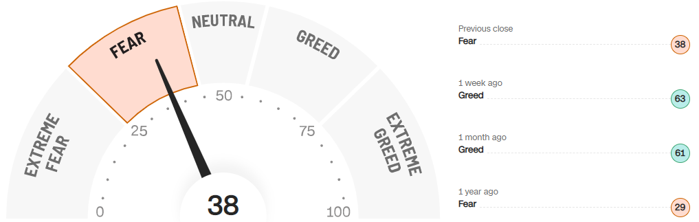 미국주식-공포지수