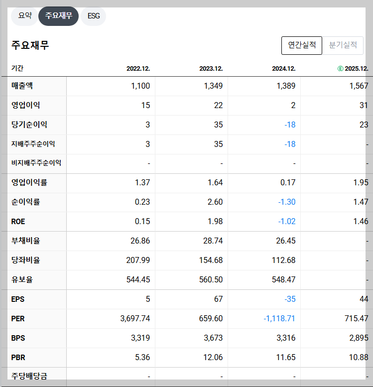 한올바이오파마 재무 지표