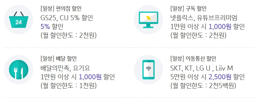 편의점, 구독서비스, 배달의 민족, 이동통신 할인