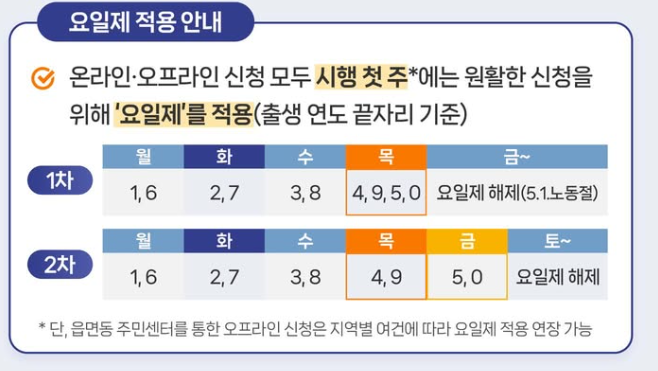 고유가 피해지원금