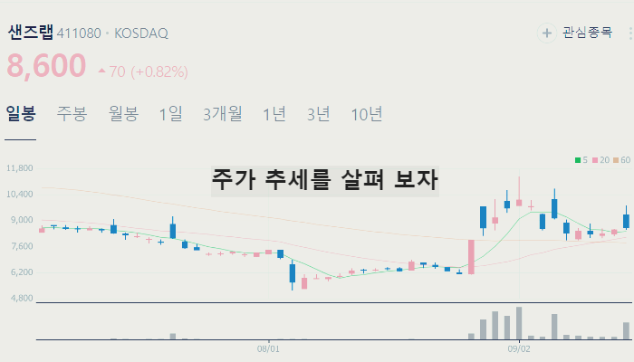 딥페이크 보안 관련주 대장주 테마주 수혜주 TOP7 : AI