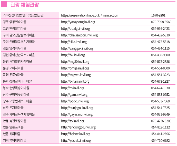 문화누리카드 경북 온라인 가맹점 사용처