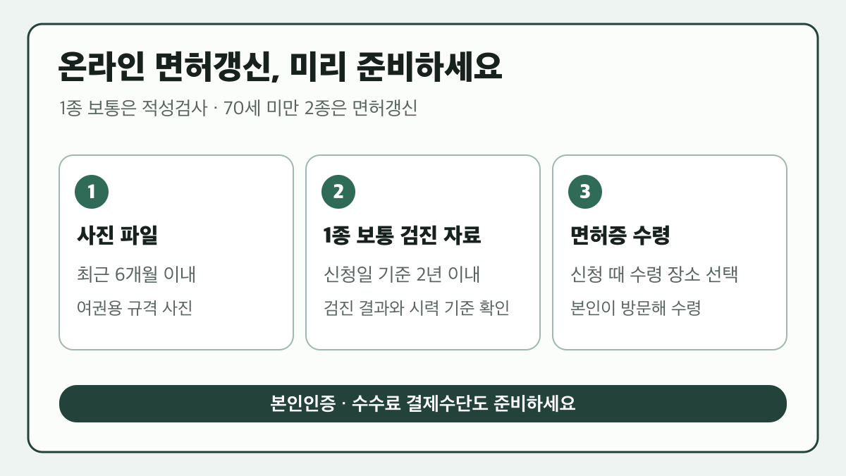 온라인 면허갱신 준비: 사진 파일, 1종 보통 검진 자료, 면허증 본인 방문 수령