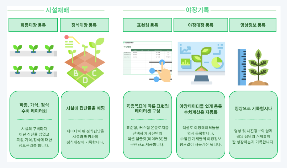 데이터 육종 플랫폼, ibreeder