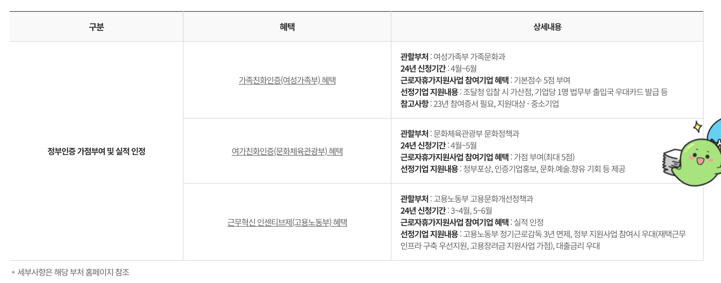참여기업 혜택