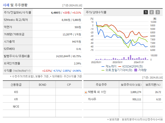 제노레이_기업개요
