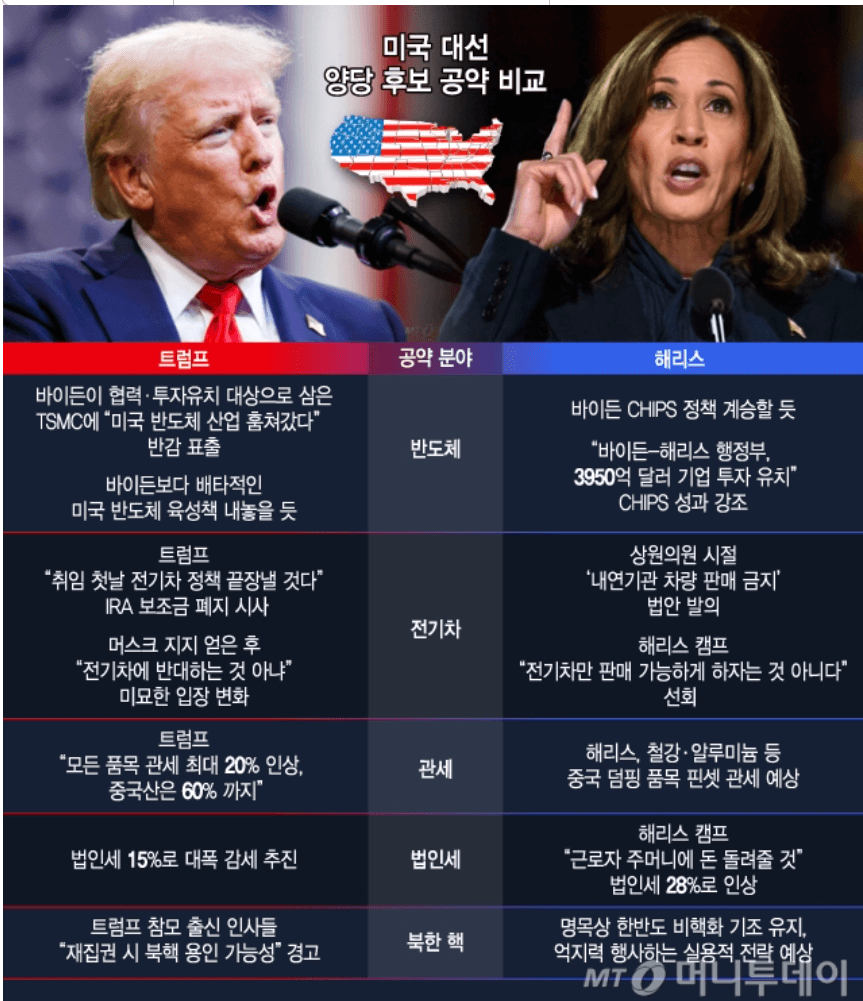 2024 미국 대선 날짜, 지지율, 결과 발표 (한국시간)
