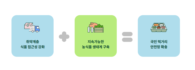 신청기간
