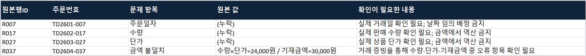 확인필요 시트: R007&middot;R017&middot;R027&middot;R037