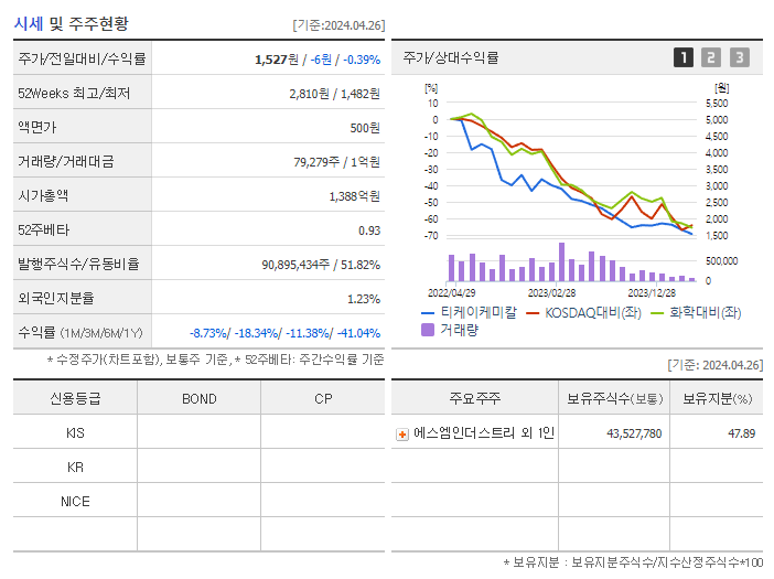 티케이케미칼_기업개요