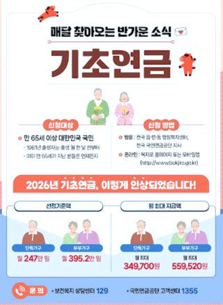 기초연금 수급자격 재산기준 자동차 나이 심사기간과 신청방법