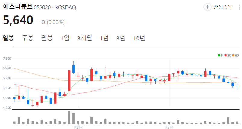 에스티큐브-주가-일봉