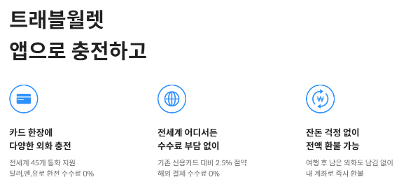트래블월렛 수수료