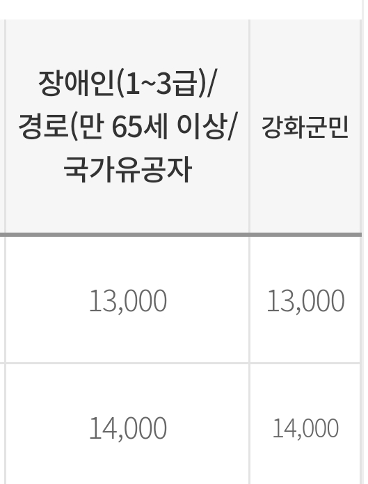 눈썰매장 개장 겨울방학 갈만한곳 정리했어요