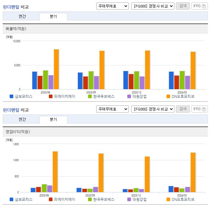 삼보모터스_업종분석