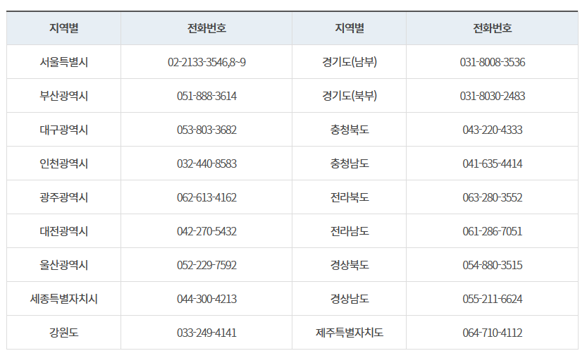 지역별 환경분쟁조정위원회 연락처
