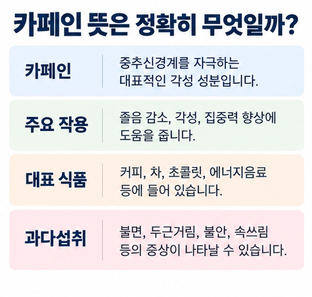 카페인의 기본 의미 주요 작용 대표 식품 과다 섭취 시 증상을 정리한 표
