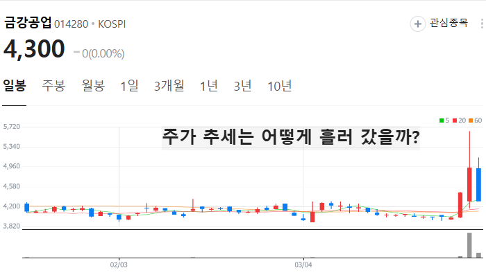 자동차 부품 관련주 대장주 테마주 TOP5 : 현대차