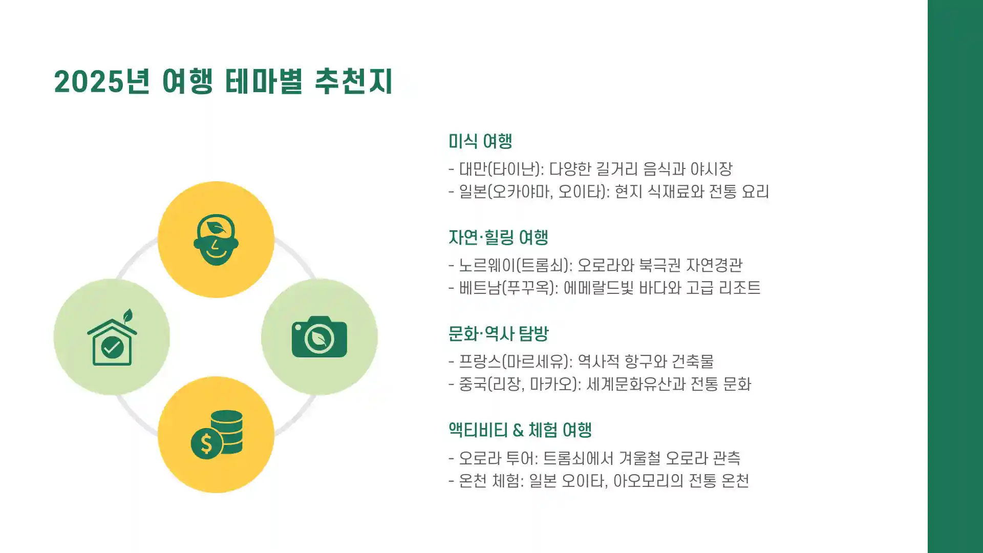 해외 여행 추천순위