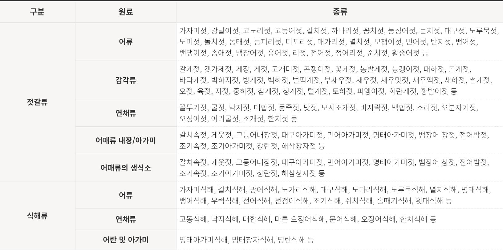강경젓갈축제