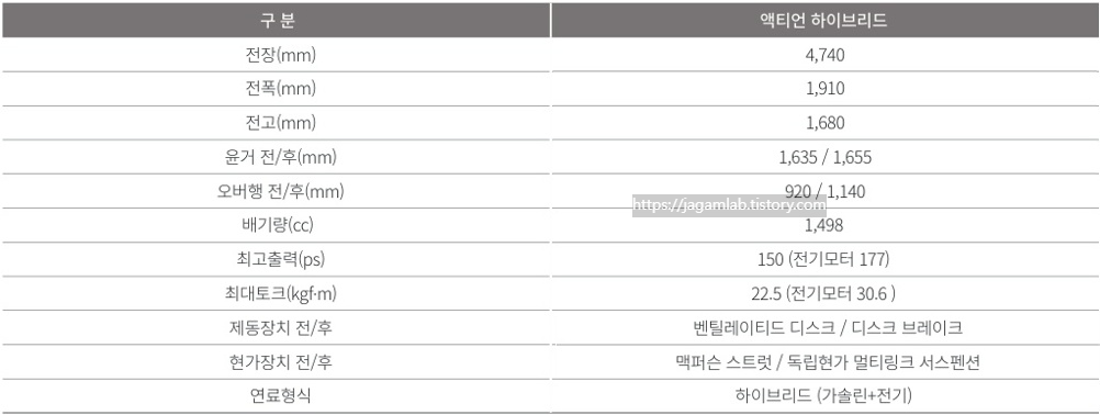 액티언 하이브리드 전장, 전폭, 전고, 축간거리, 엔진 최고 출력, 엔진 최대 토크, 모터 최고 출력, 모터 최대 토크, 서스펜션 제원