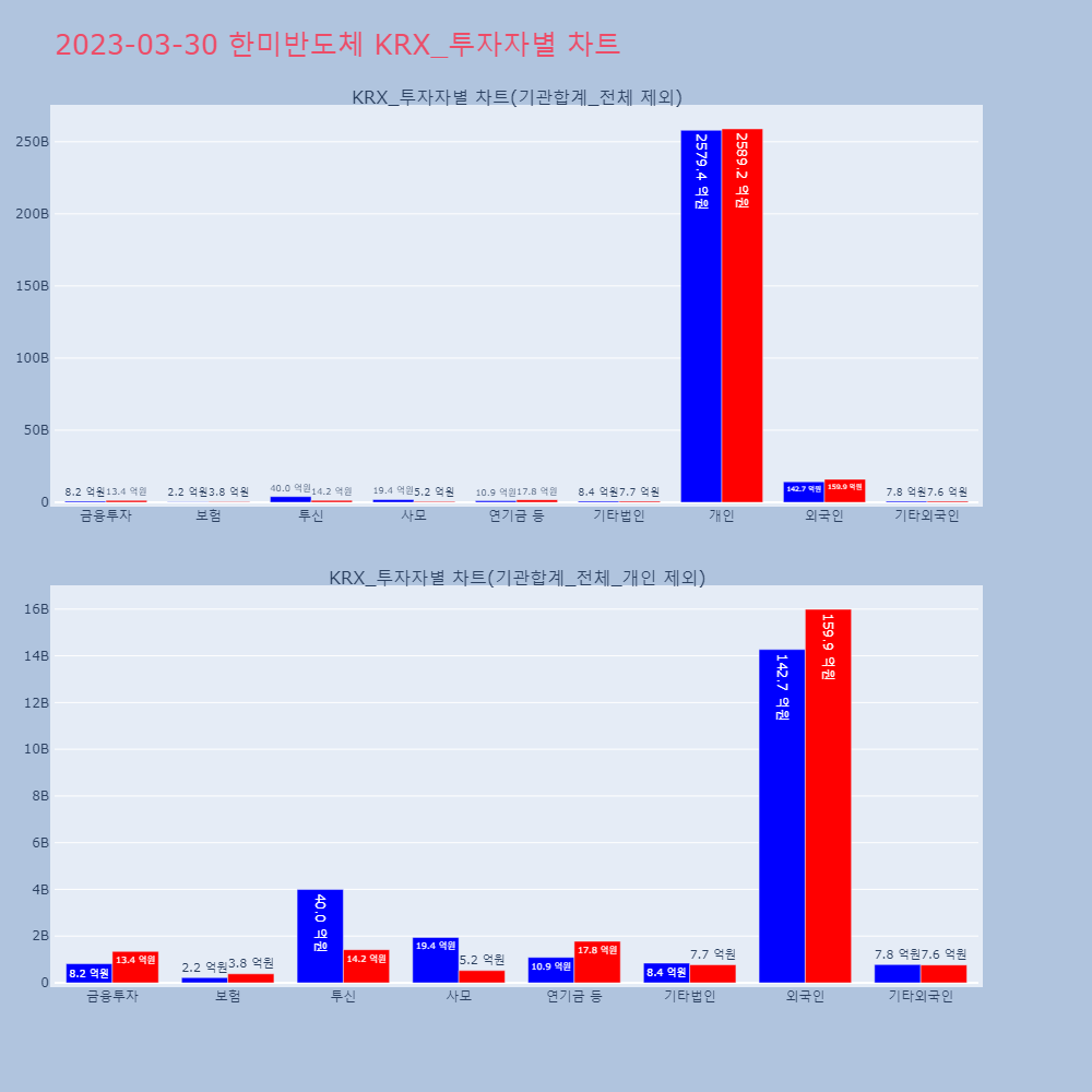 한미반도체_KRX_투자자별_차트