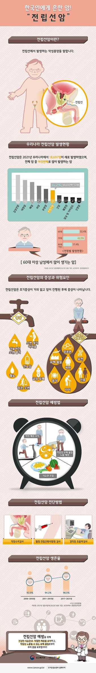 전립선암