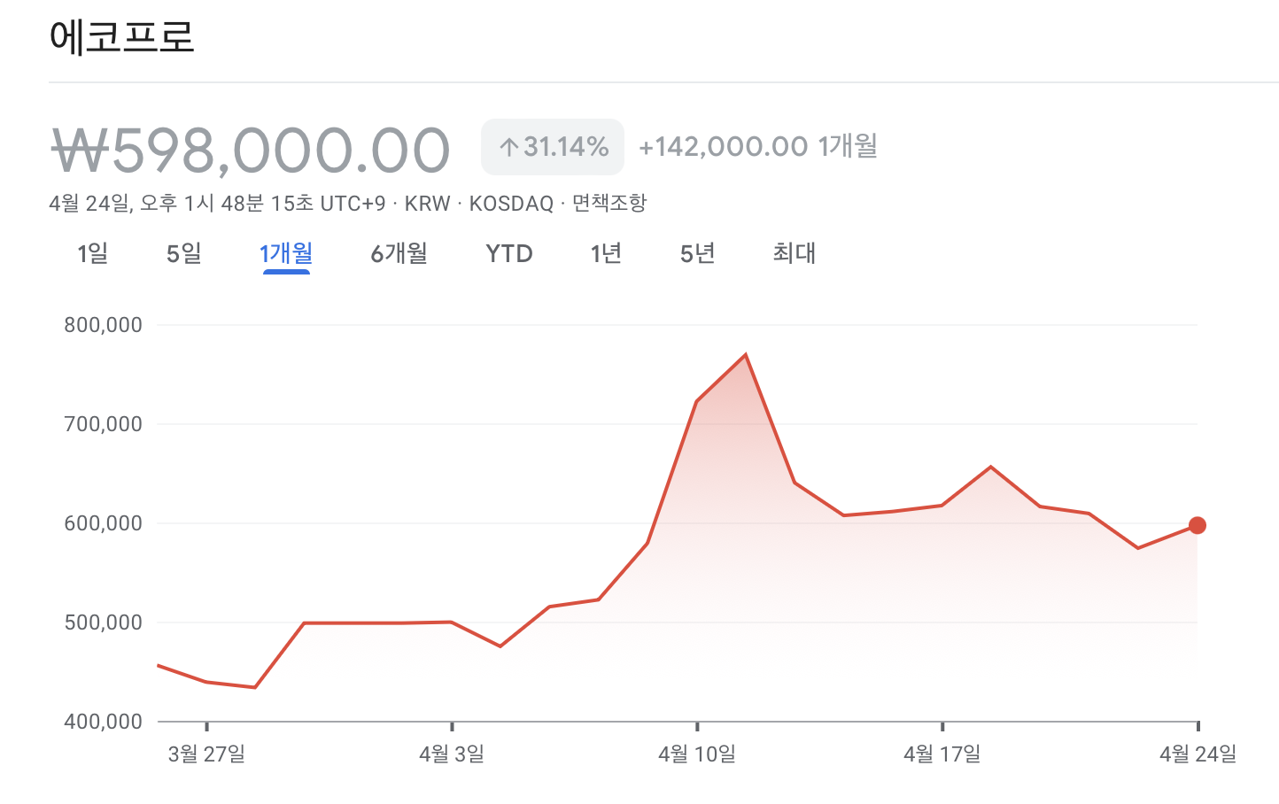 에코프로-주식-전망