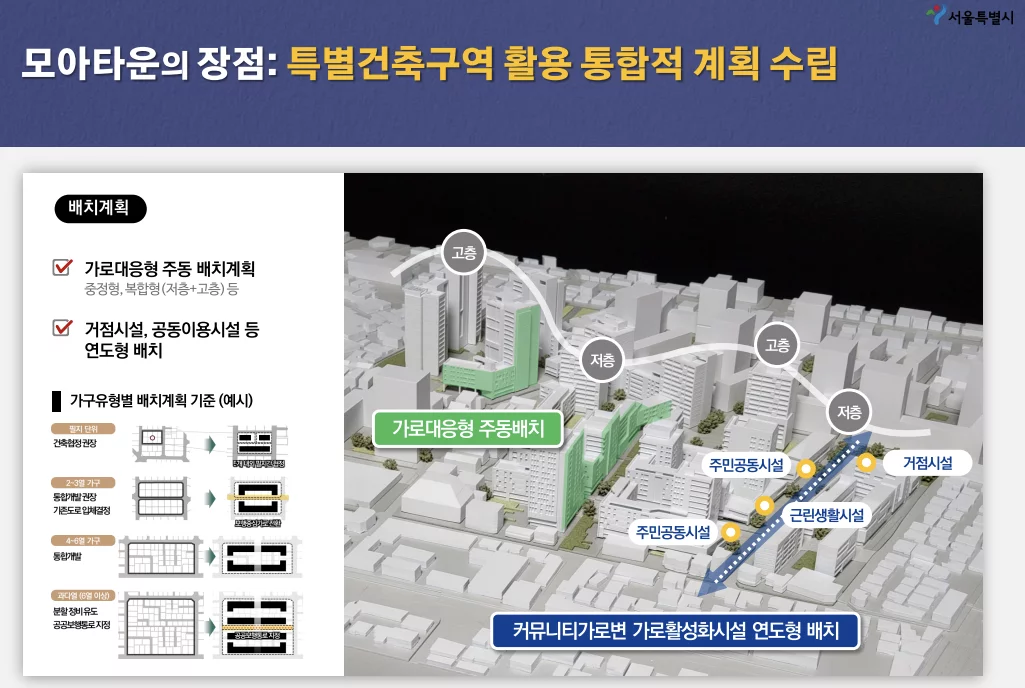 모아타운의 미래 전망