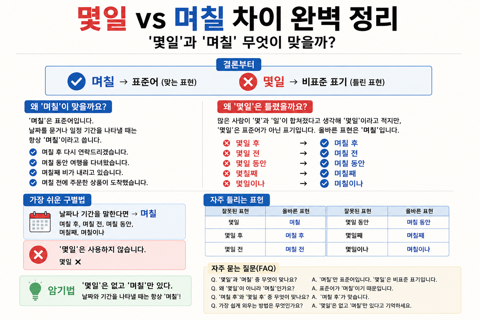 몇일 vs 며칠 차이 완벽 정리|'몇일'과 '며칠' 무엇이 맞을까?