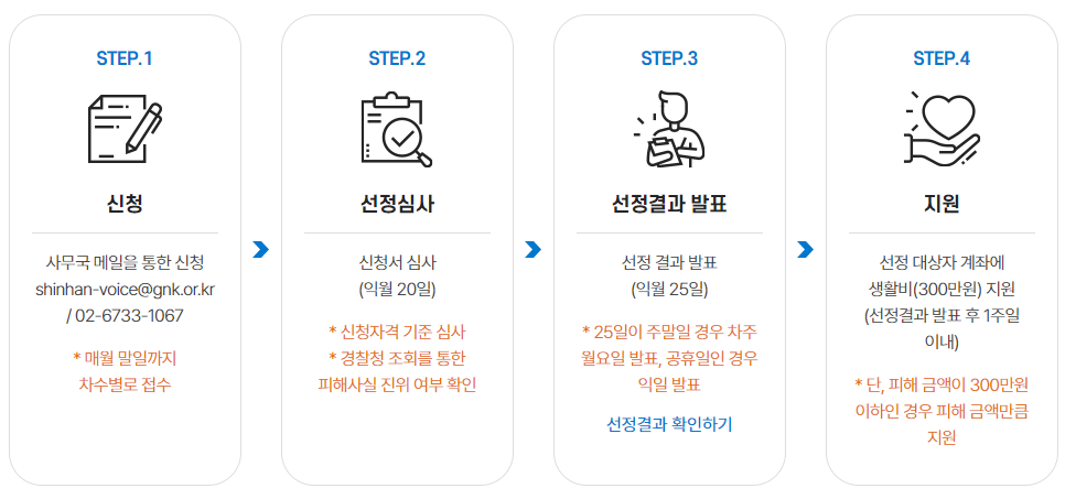 ๋ณด์ด์คํผ์ฑ ์ง์๊ธ