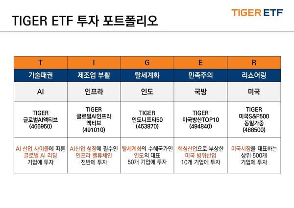 ETF 관련 이미지