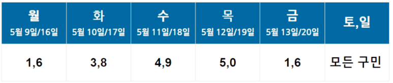 온라인-신청-생년월일