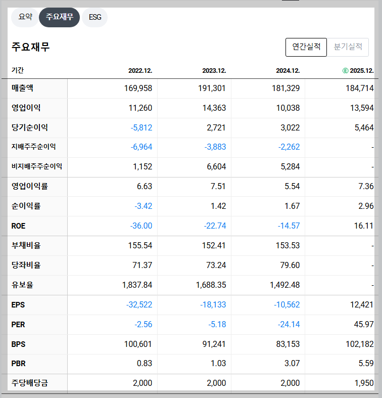 두산 재무 지표
