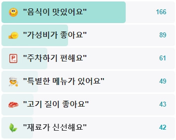 산촌생등심-후기