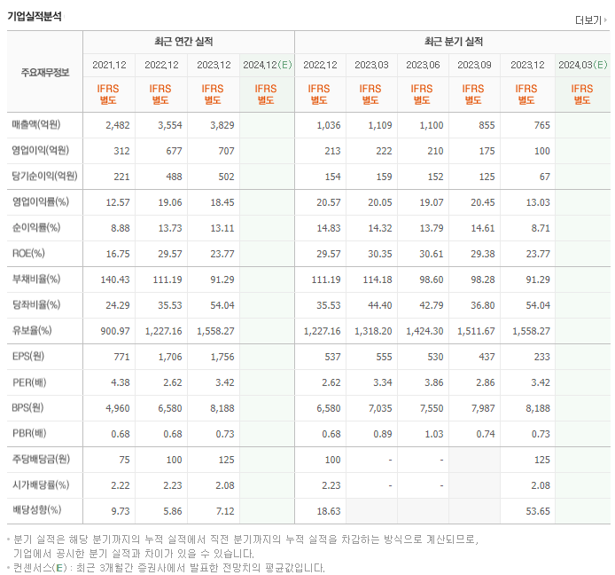 NI스틸_실적