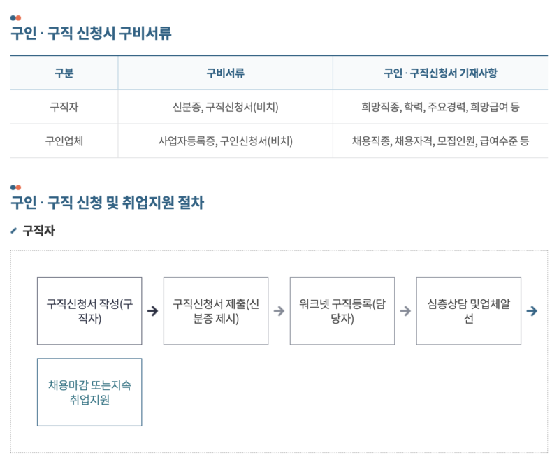 군포일자리지원센터-구인구직-구비서류-절차-화면