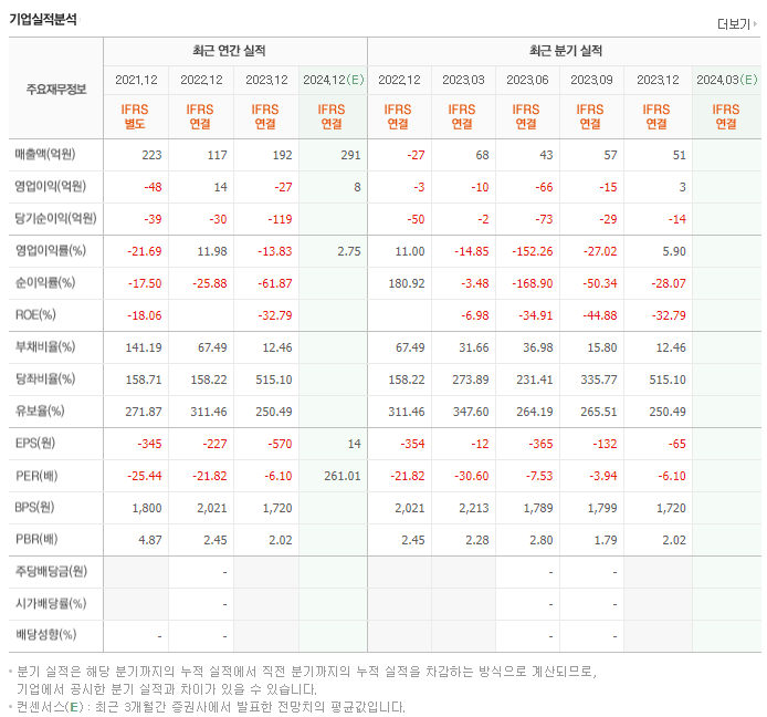 탑코미디어_실적